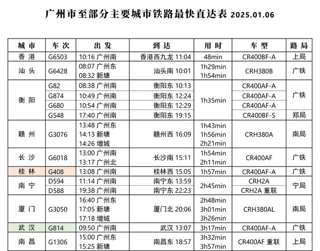 上虞到成都火车时刻表