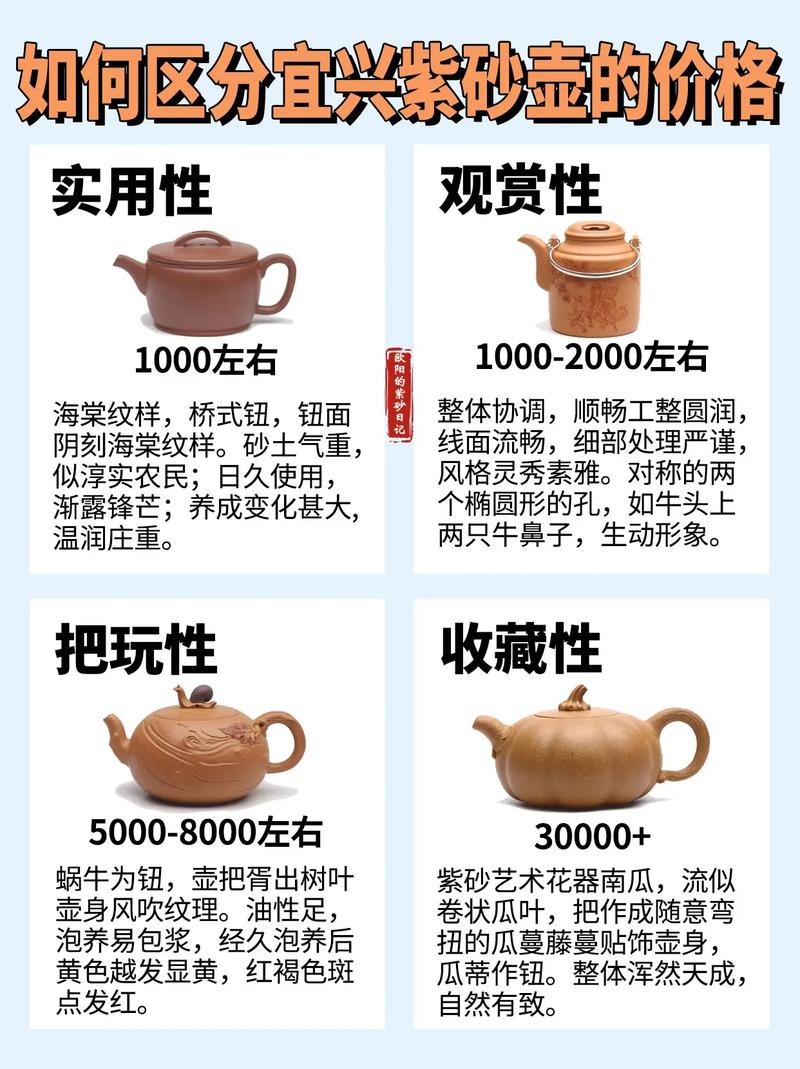 紫砂壶开壶放多少茶叶