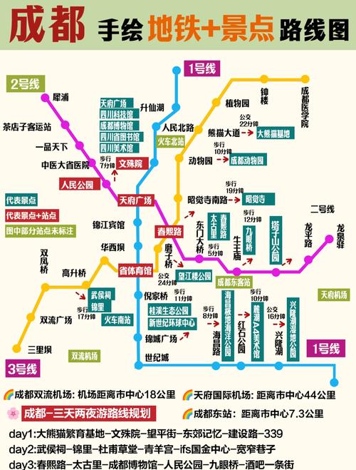 成都地铁一号线路线图