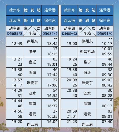 上海到亳州高铁时刻表