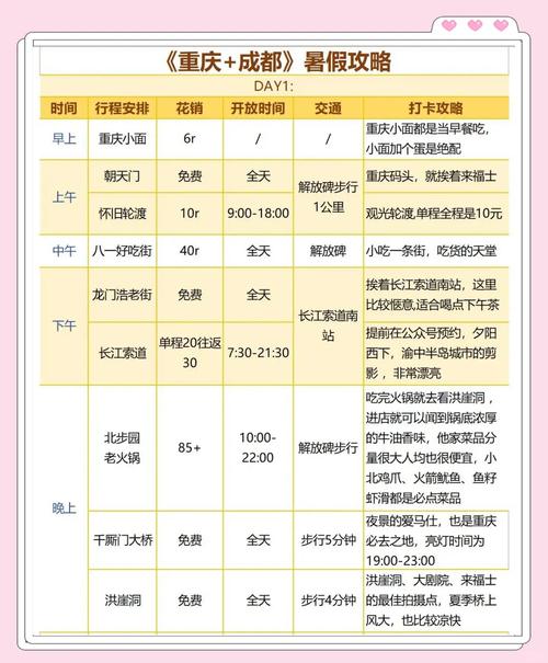 成都到重庆一日游攻略