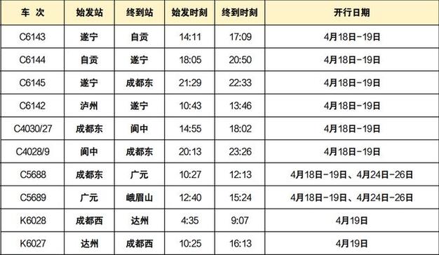 成都到达洲动车时刻表