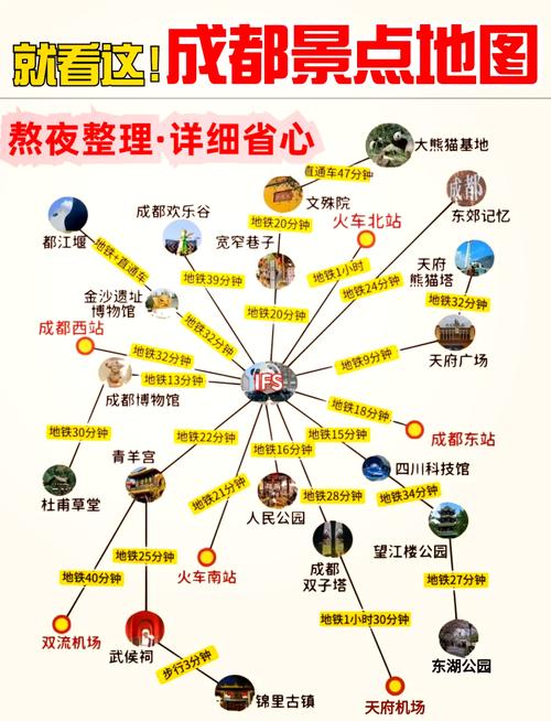 成都东站到万年场地铁