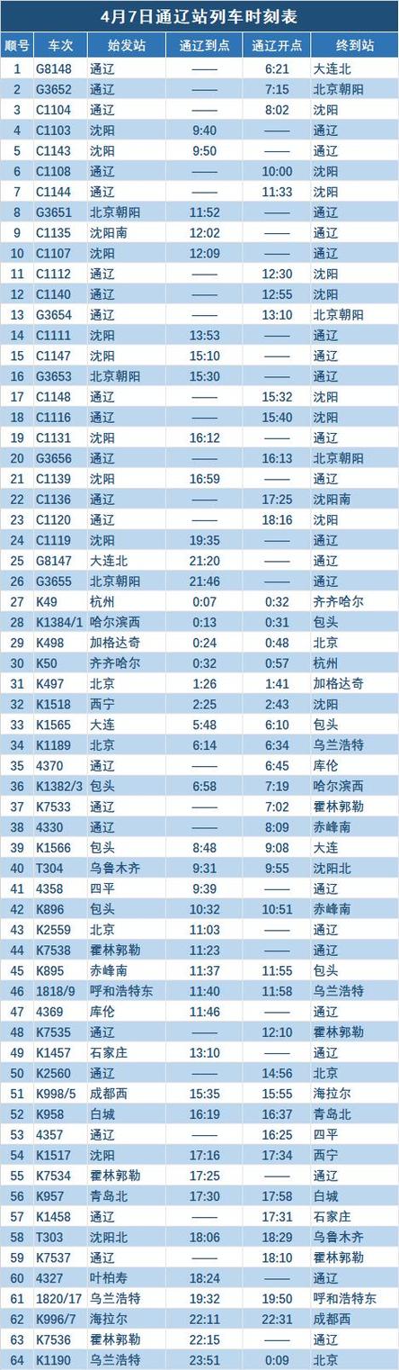 成都至通辽火车时刻表