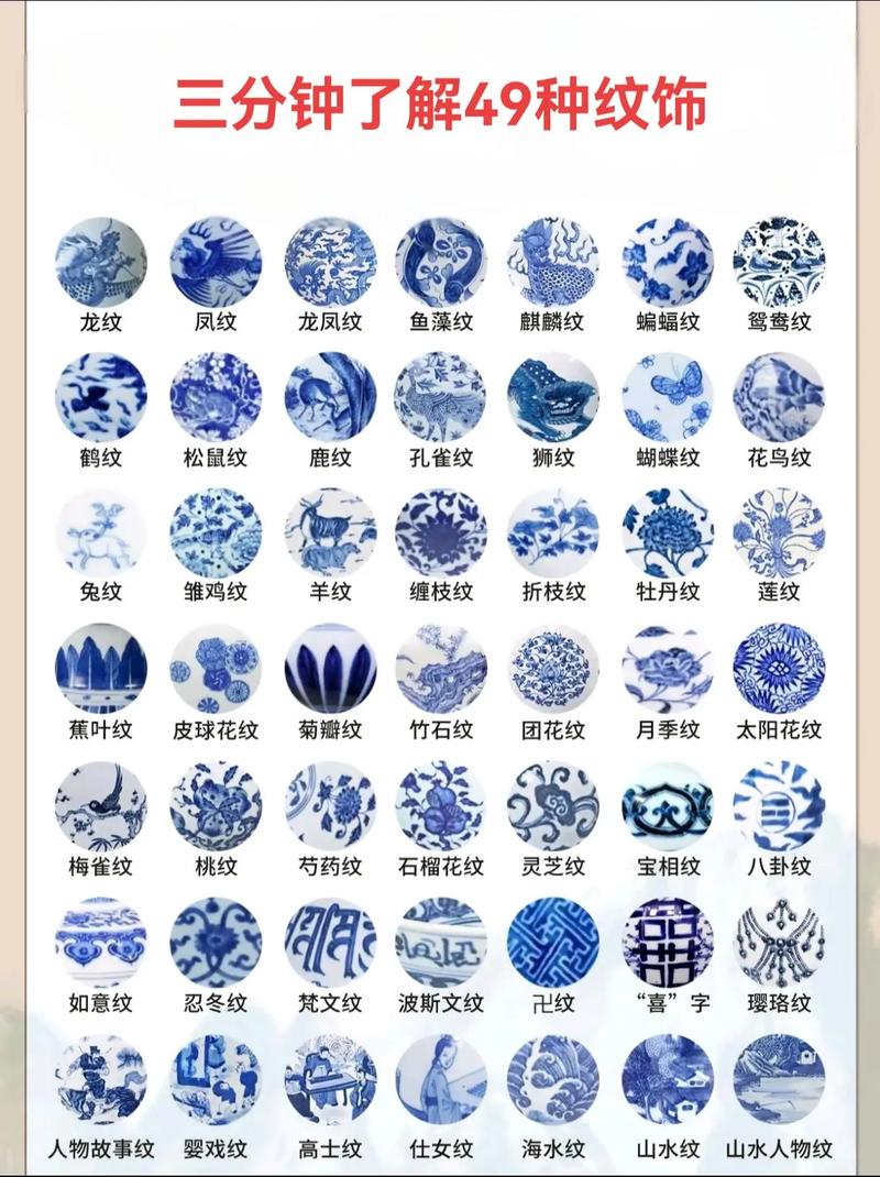 清代瓷器传统纹饰解析