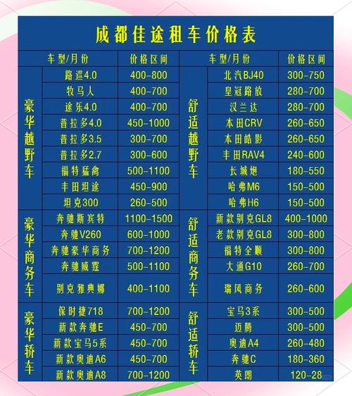 成都出租车规费多少钱