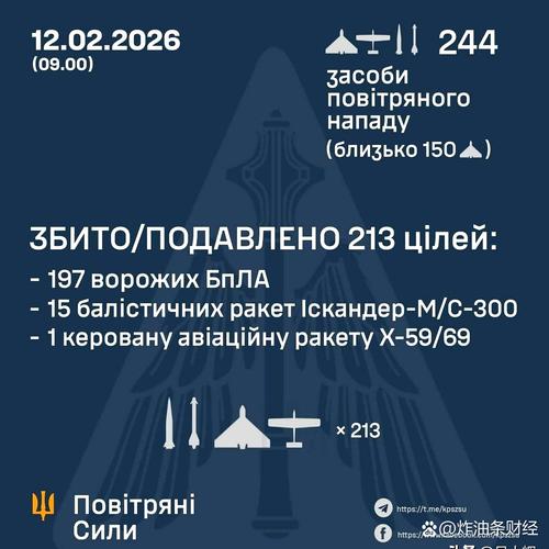 乌克兰时间与北京时间