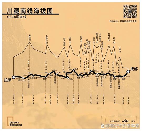 二郎山到成都几个小时