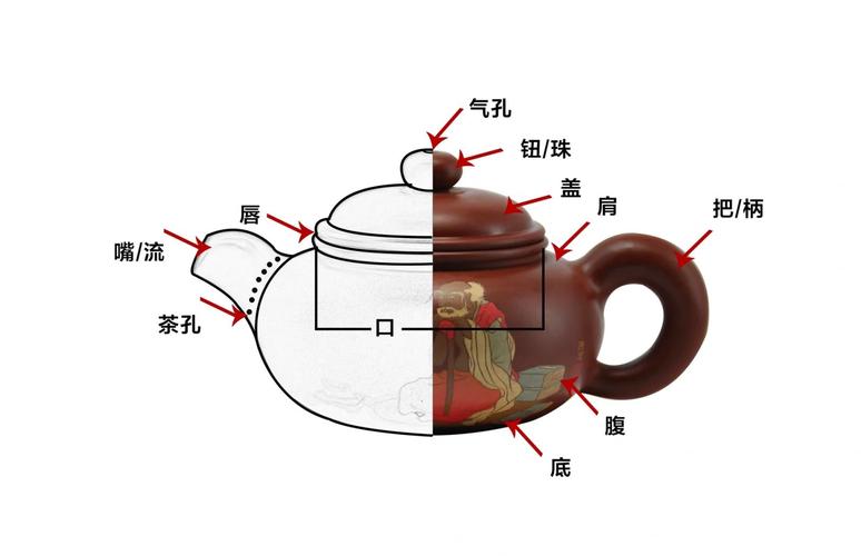 如何区别紫砂壶与陶壶