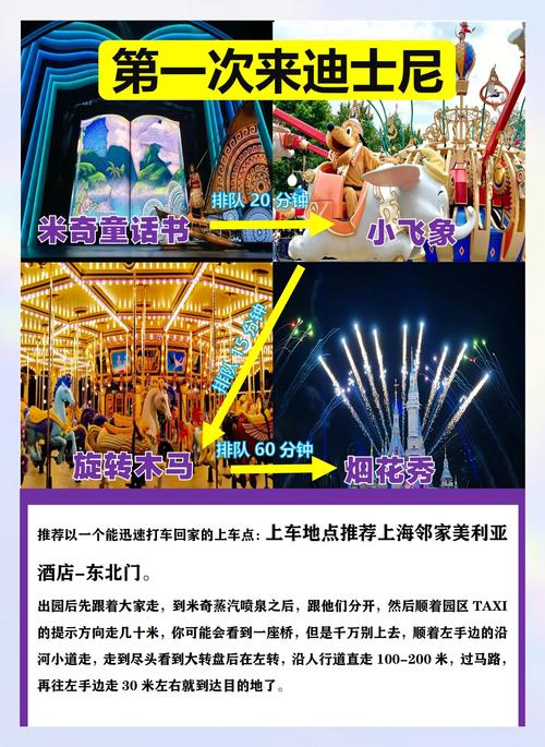 上海迪士尼一天够玩吗