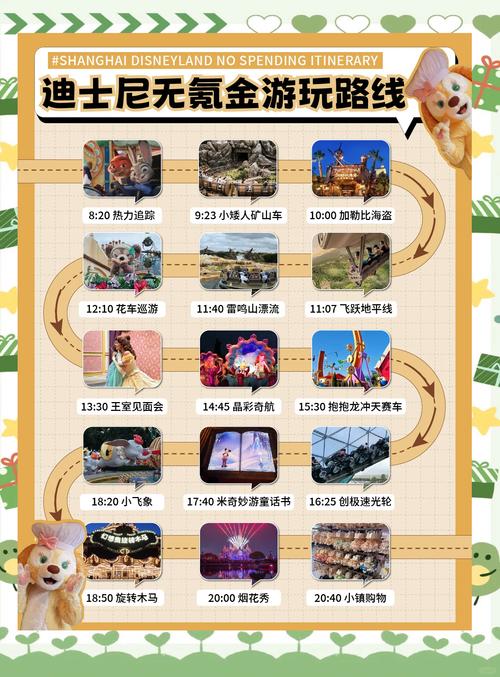 上海迪士尼一天够玩吗