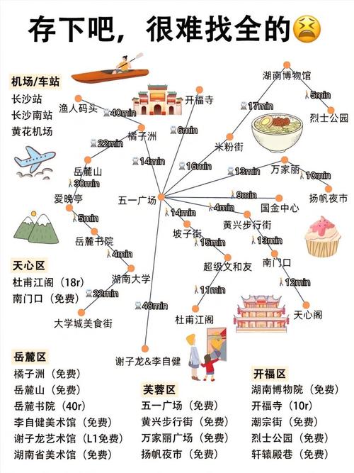 长沙到上海自驾游攻略