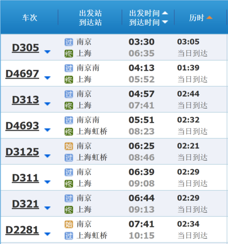 南京到上海动车要多久