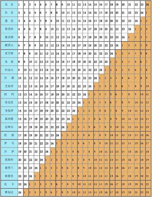 墨尔本时间与北京时差