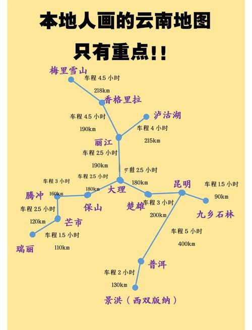 云南到上海有多少公里