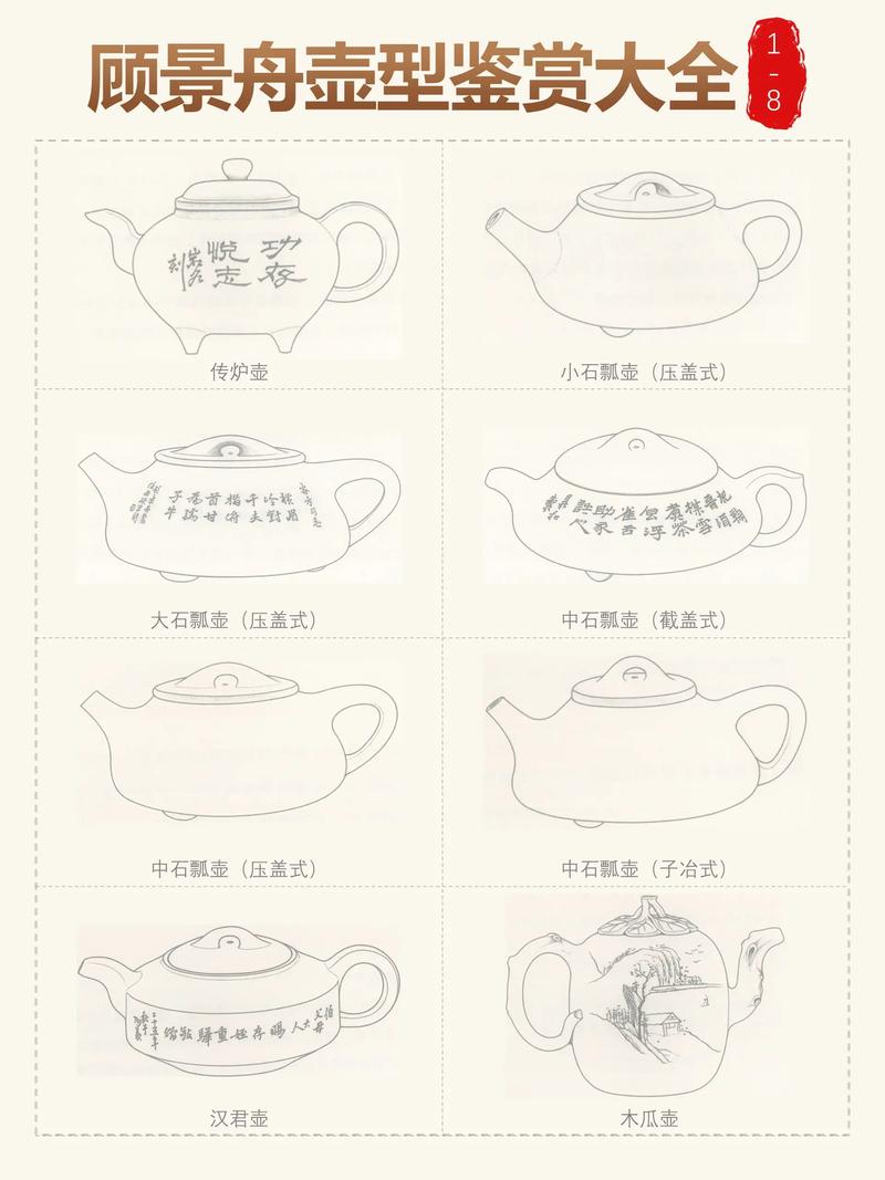 顾景舟紫砂壶鉴定方法