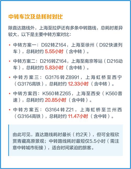上海到拉萨的绿皮火车
