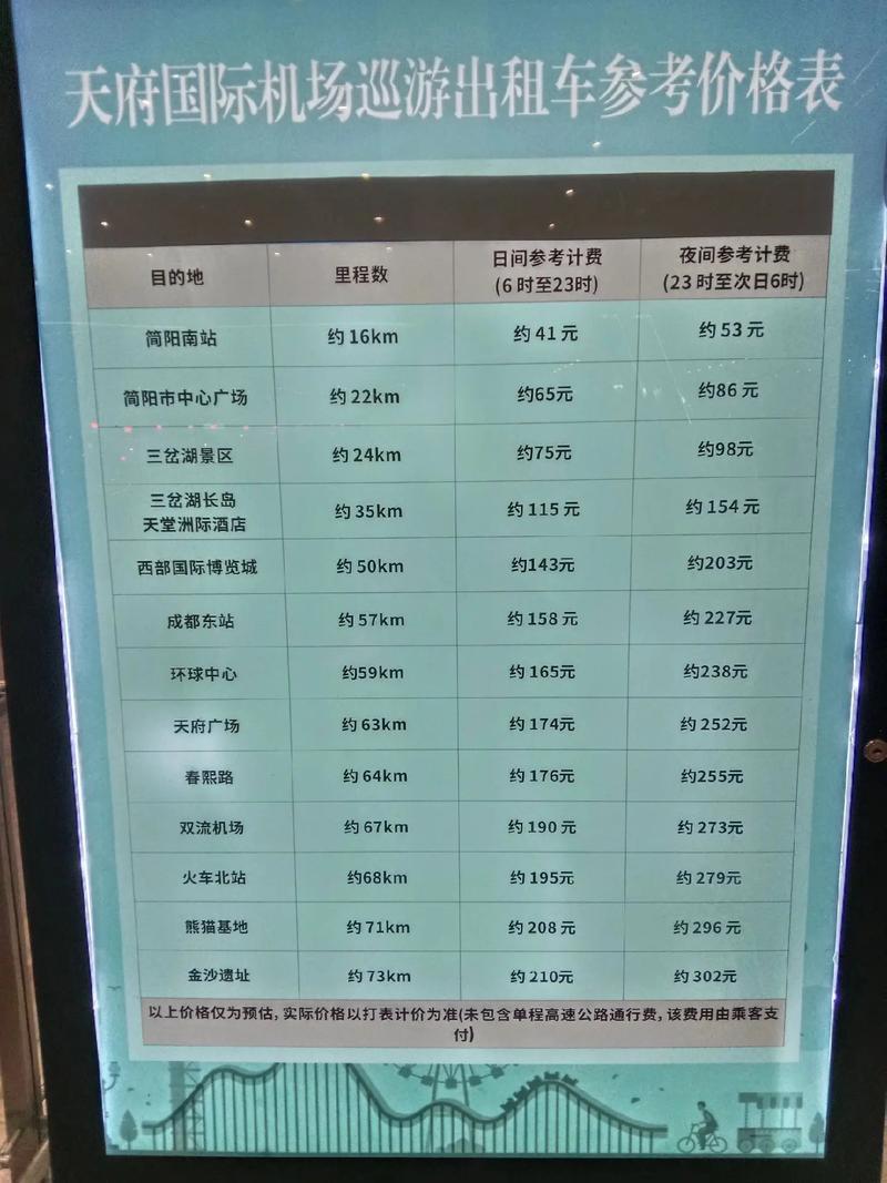 去一趟成都大概多少钱