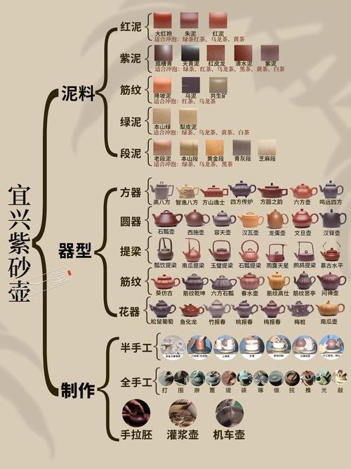 图解紫砂壶泥料的好坏