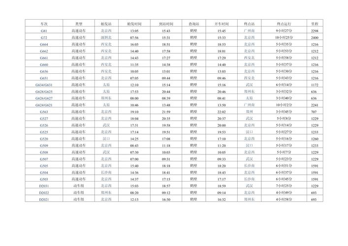 鹤壁到北京火车时刻表