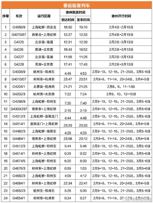 北京至徐州火车时刻表