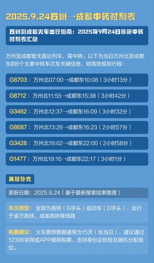 万洲到成都高铁时刻表