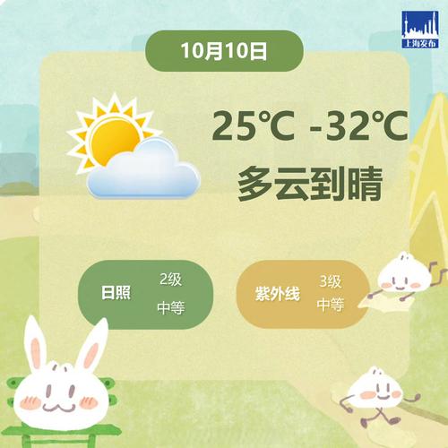 上海金山亭林天气预报