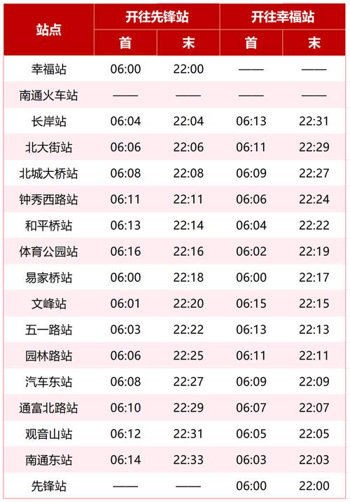 北京到镇江高铁时刻表