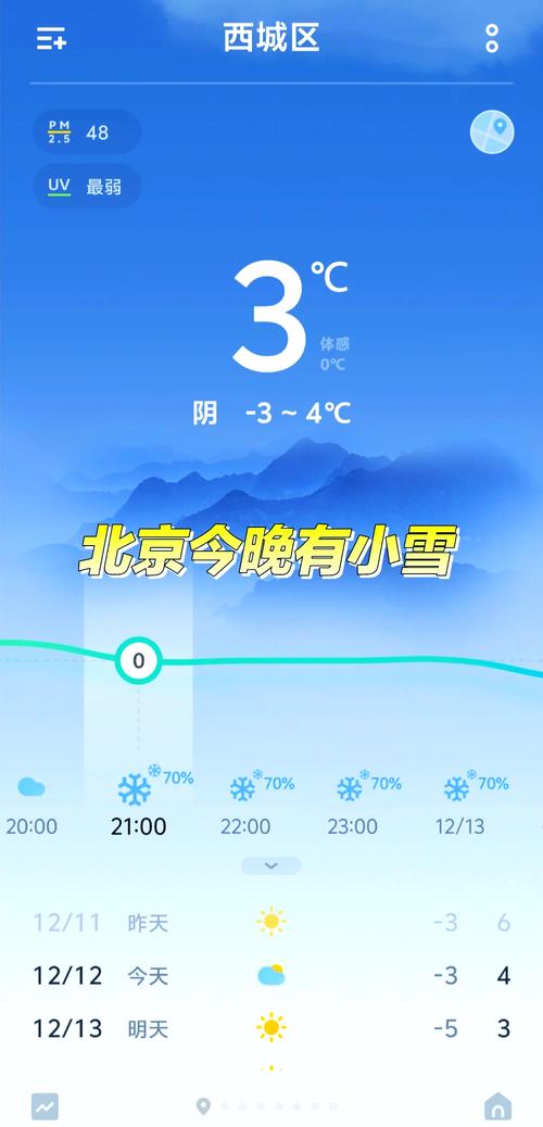 12月份北京天气预报