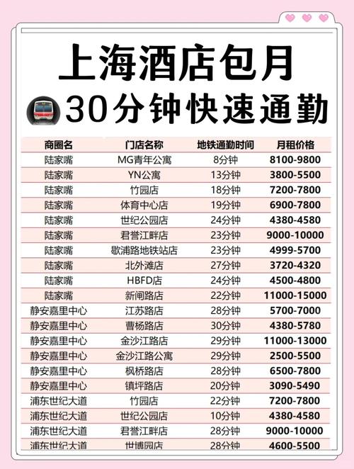 上海住宿最便宜多少钱