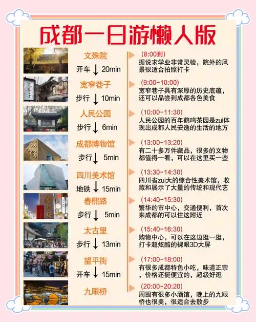 去成都自助游要多少钱