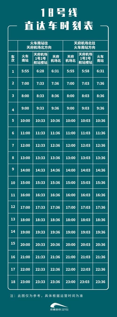 成都一号线末班车时间