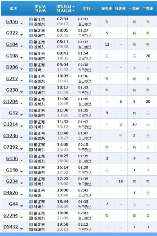 镇江到北京高铁时刻表