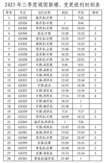 北京到青岛动车时刻表