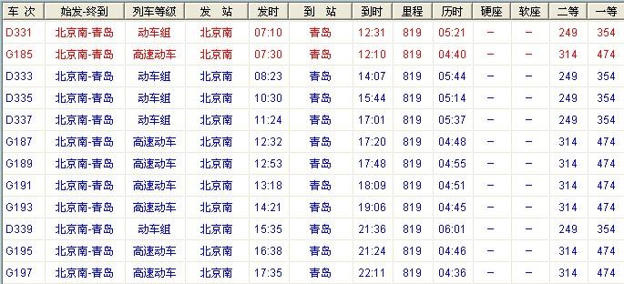 北京到青岛动车时刻表