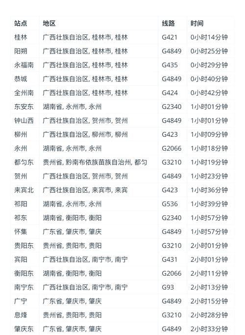 北京到桂林高铁时刻表