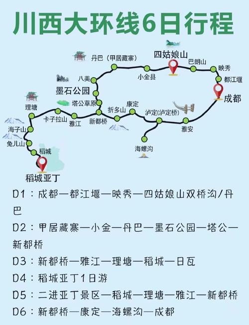 成都自驾游6日路线图