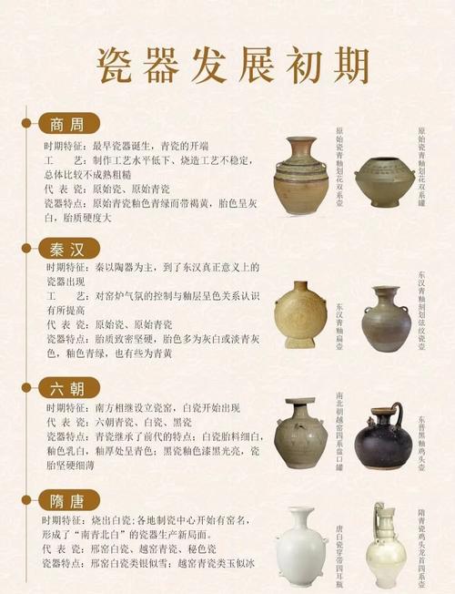 中国瓷器对世界的影响