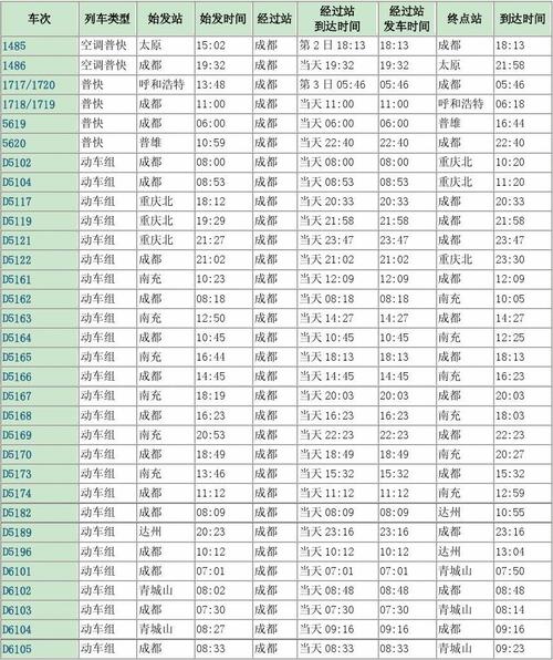成都一沈阳火车时刻表