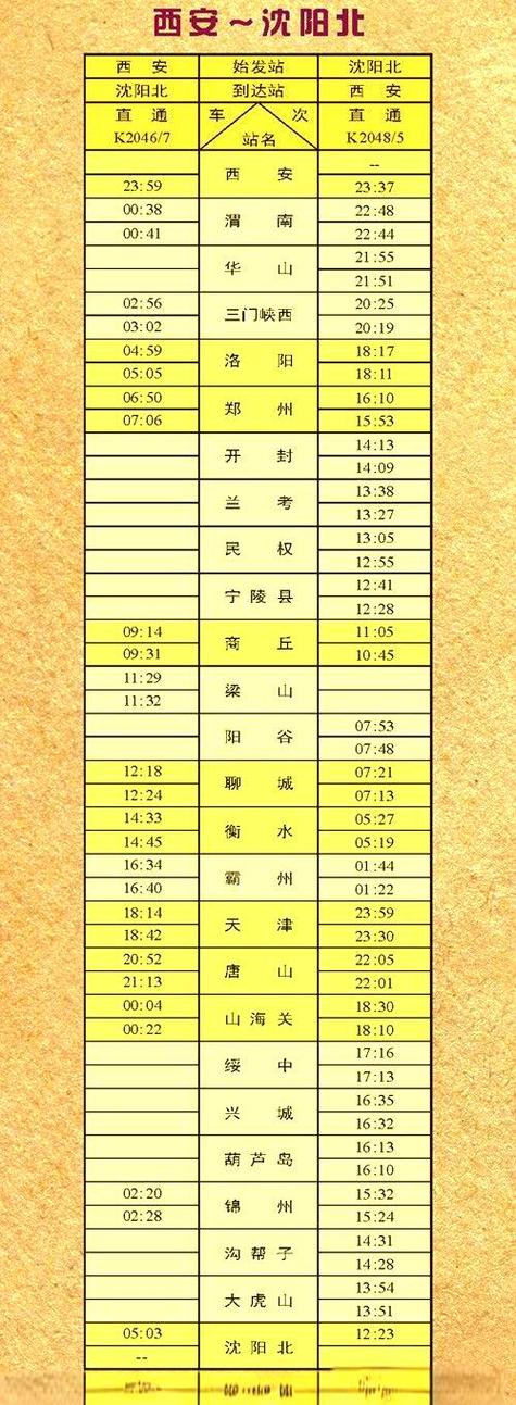 成都一沈阳火车时刻表