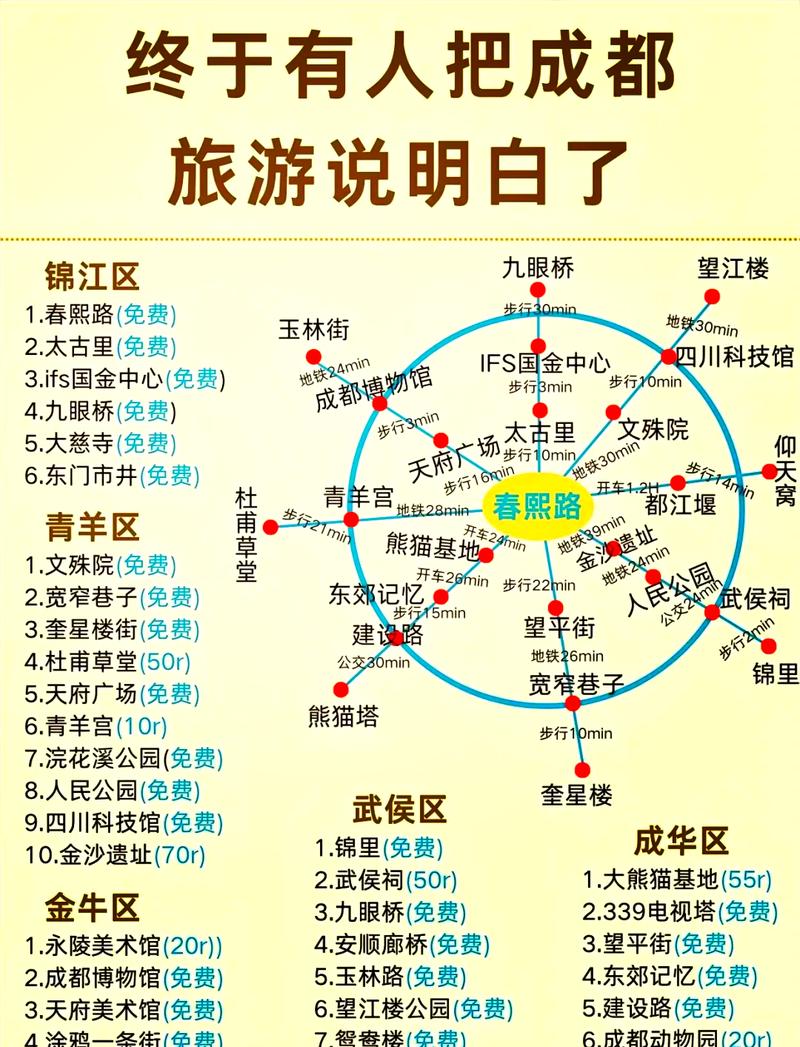 四川成都旅游景点地图