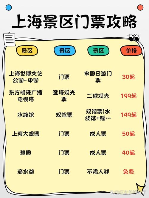 上海东方明珠怎么买票