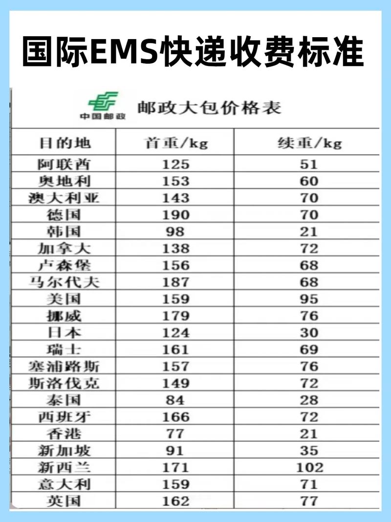 广东到北京快递多少钱
