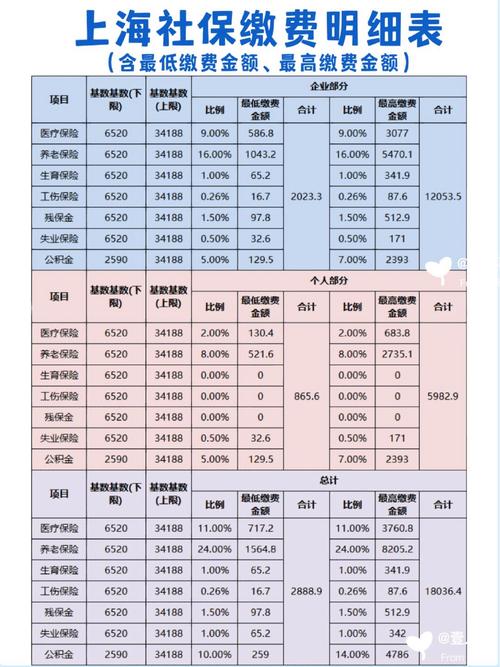 上海社保中心营业时间