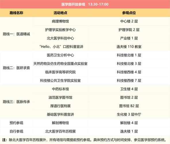 北京大学开放参观时间