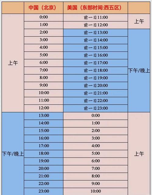 北京大学开放参观时间