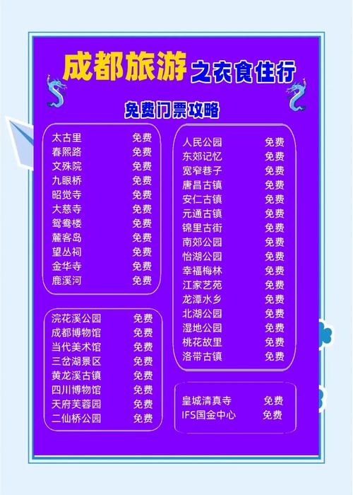 成都玩一个星期多少钱