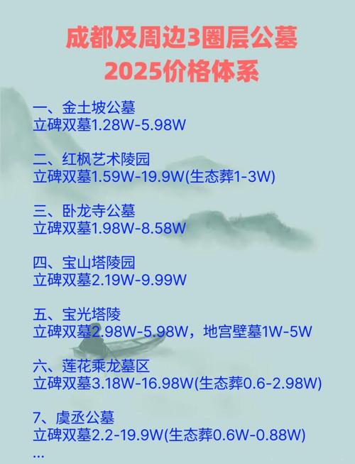 成都玩一个星期多少钱