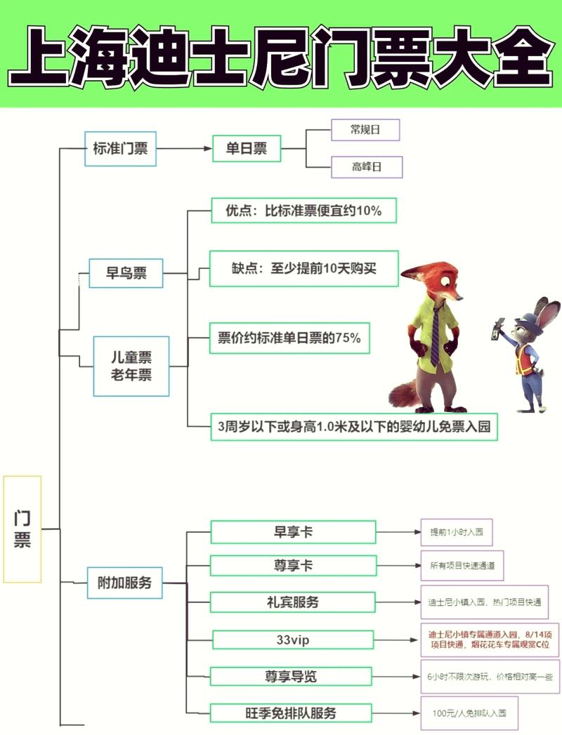 上海迪士尼建成多少钱