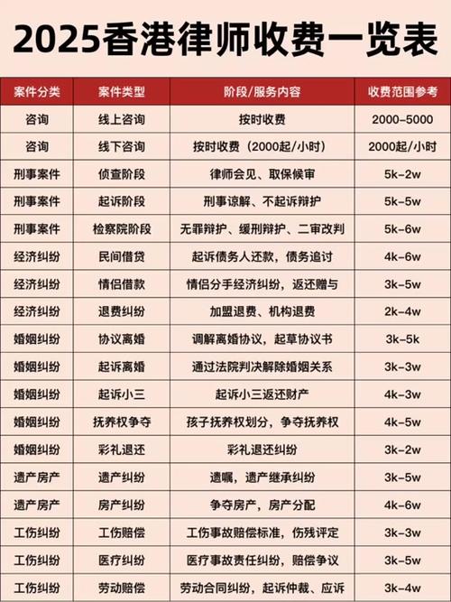 北京离婚律师收费标准